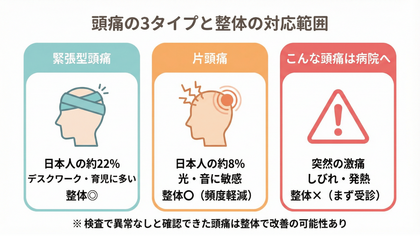 頭痛の3タイプ（緊張型・片頭痛・危険な頭痛）と整体の対応範囲